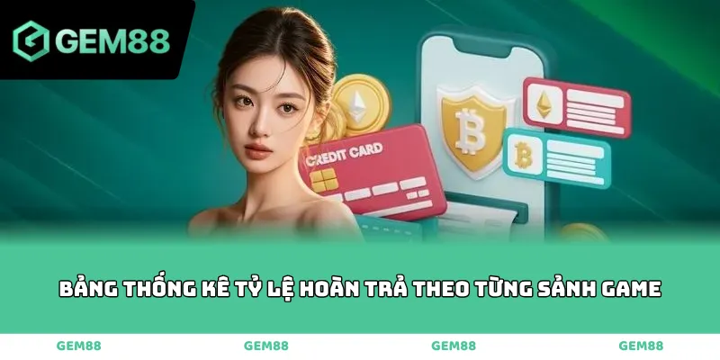 Bảng thống kê tỷ lệ hoàn trả theo từng sảnh game